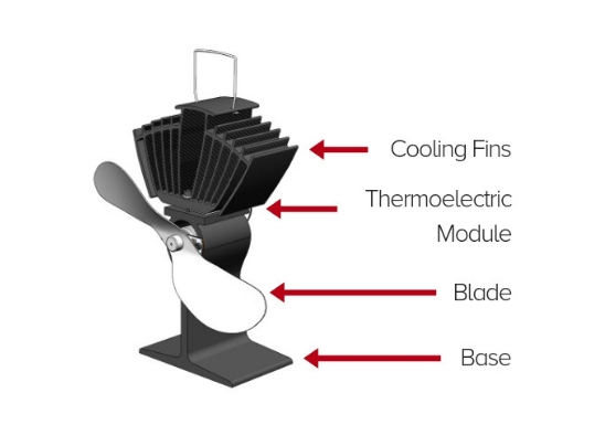 Ecofan sectional diagram